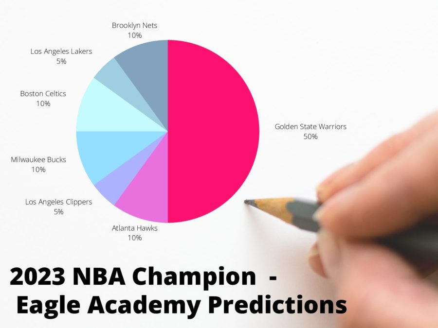 Who Will Take the Larry OBrien Championship Trophy? NBA 2023 Predictions